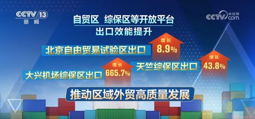 開(kāi)局良好 數(shù) 看各區(qū)域前兩個(gè)月外貿(mào) 成績(jī)單