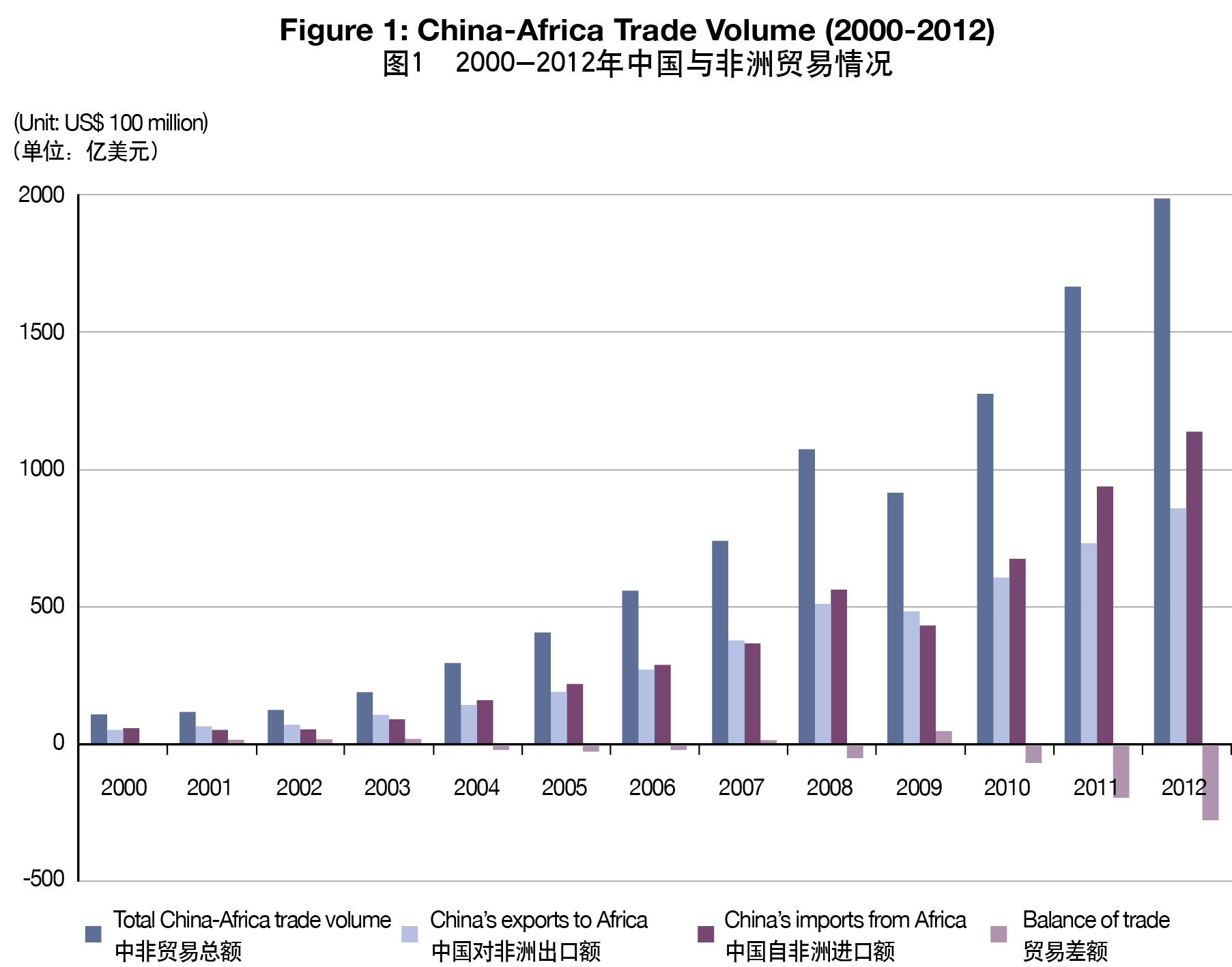 攜手并進(jìn)，共創(chuàng)繁榮——解讀2013年《中國(guó)與非洲的經(jīng)貿(mào)合作》白皮書(shū)
